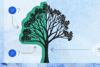 Arrows pointing to different parts of a tree representing ecclesiology, the doctrine of the church